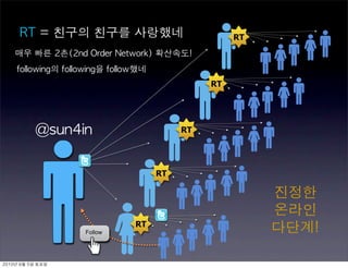 RT
          	         	         	             	              	 
                         	             	 
                                                                          RT




                                                                     RT




                                                                RT

                                                                                    	 
                                                                                    	 
                                                      RT
                              Follow




	    	     	 
 