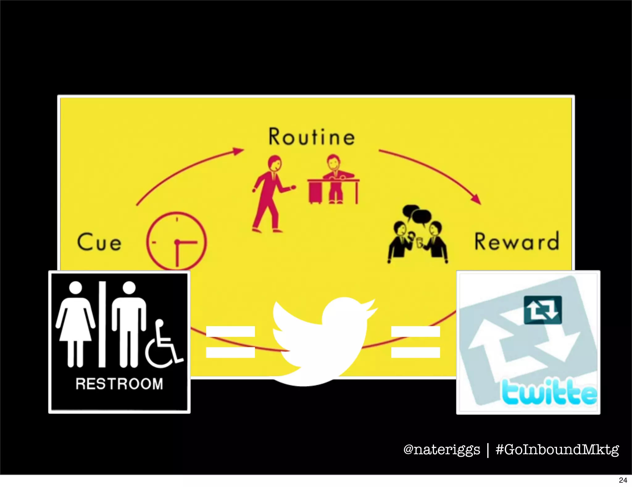 @nateriggs | #GoInboundMktg
The secret to business success on Twitter:
build new cultural habits.
25
 