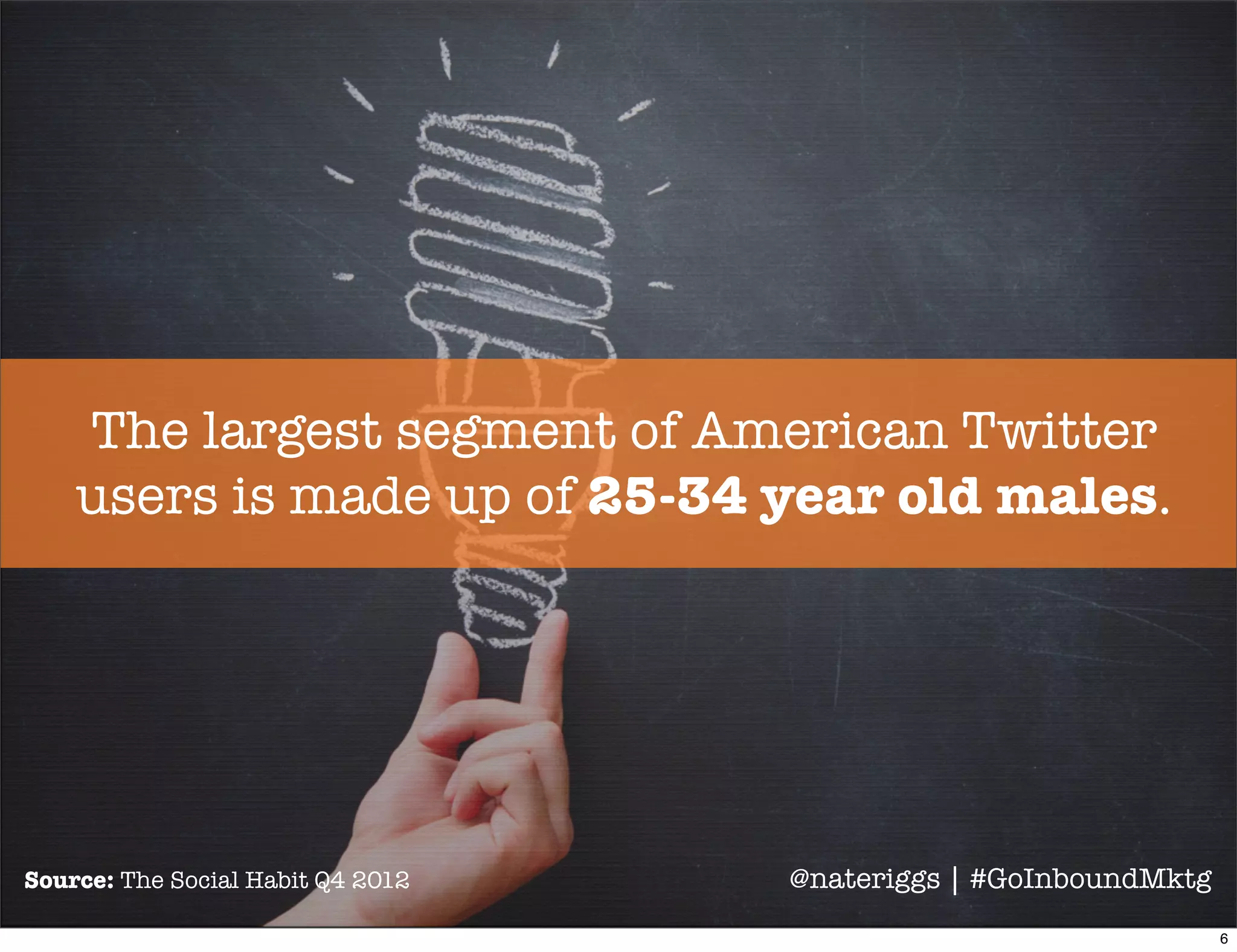 Adoption is increasing among 12-24 year olds
almost twice as fast when compared to older
demographics.
Source: The Social Habit Q4 2012 @nateriggs | #GoInboundMktg
7
 