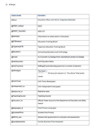 11 M Bergin
Twitter Handle Description
@fboss Education Officer with NCCA, Organises #edchatie
@PDST_Ireland PDST
@PDST_TechinEd PDST-ICT
@edutopia Information on what works in Education
@ETBIreland Education Training Board
@TipperaryETB Tipperary Education Training Board
@Edudemic Connecting Education and Technology
@CnaG Is é Conradh na Gaeilge fóram daonlathach phobal na Gaeilge
@IrishEducation Irish Education News
@IrishTeachers EdBlogsIE promotes blog posts from a number of teachers
@officialgaa
The blue tick indicate it is “The official” GAA twitter
handle
@IrishTimes Irish Times Newspaper
@Independent_ie Irish Independent newspaper
@thejournal_ie Real-time news
@TeachingCouncil Teaching Council
@Education_Ire Official Twitter account of the Department of Education and Skills,
Ireland
@languages_ie Post-Primary Languages
@ScoilnetPPrim Scoilnet Post Primary
@NCCA_ceo Advises Irish government on curriculum and assessment
@sundaybusiness Sunday Business Post newspaper.
 