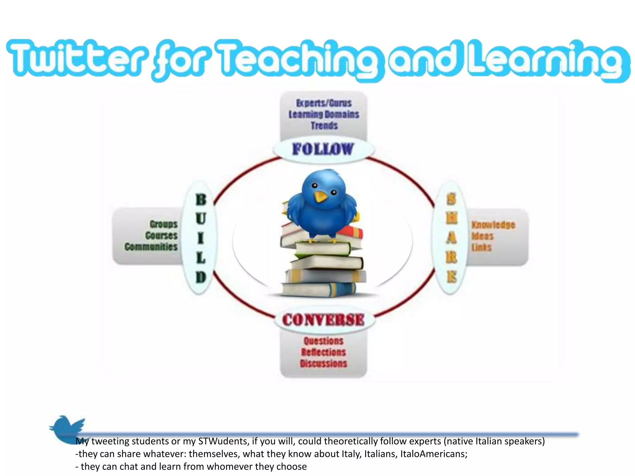 My tweeting students or my STWudents, if you will, could theoretically follow experts (native Italian speakers)
-they can share whatever: themselves, what they know about Italy, Italians, ItaloAmericans;
- they can chat and learn from whomever they choose
 