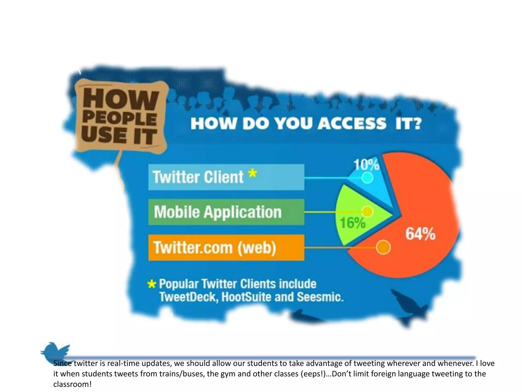 Since twitter is real-time updates, we should allow our students to take advantage of tweeting wherever and whenever. I love
it when students tweets from trains/buses, the gym and other classes (eeps!)…Don’t limit foreign language tweeting to the
classroom!
 
