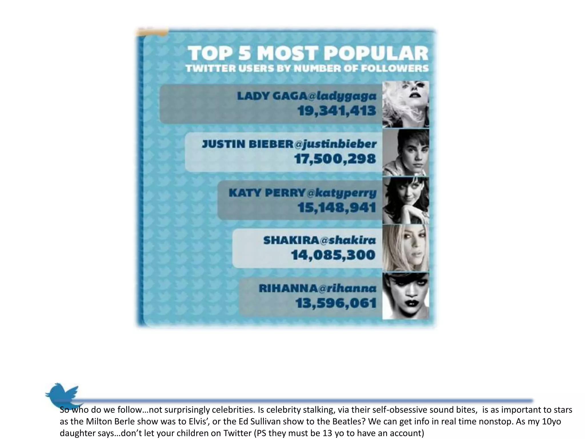 So who do we follow…not surprisingly celebrities. Is celebrity stalking, via their self-obsessive sound bites, is as important to stars
as the Milton Berle show was to Elvis’, or the Ed Sullivan show to the Beatles? We can get info in real time nonstop. As my 10yo
daughter says…don’t let your children on Twitter (PS they must be 13 yo to have an account)
 