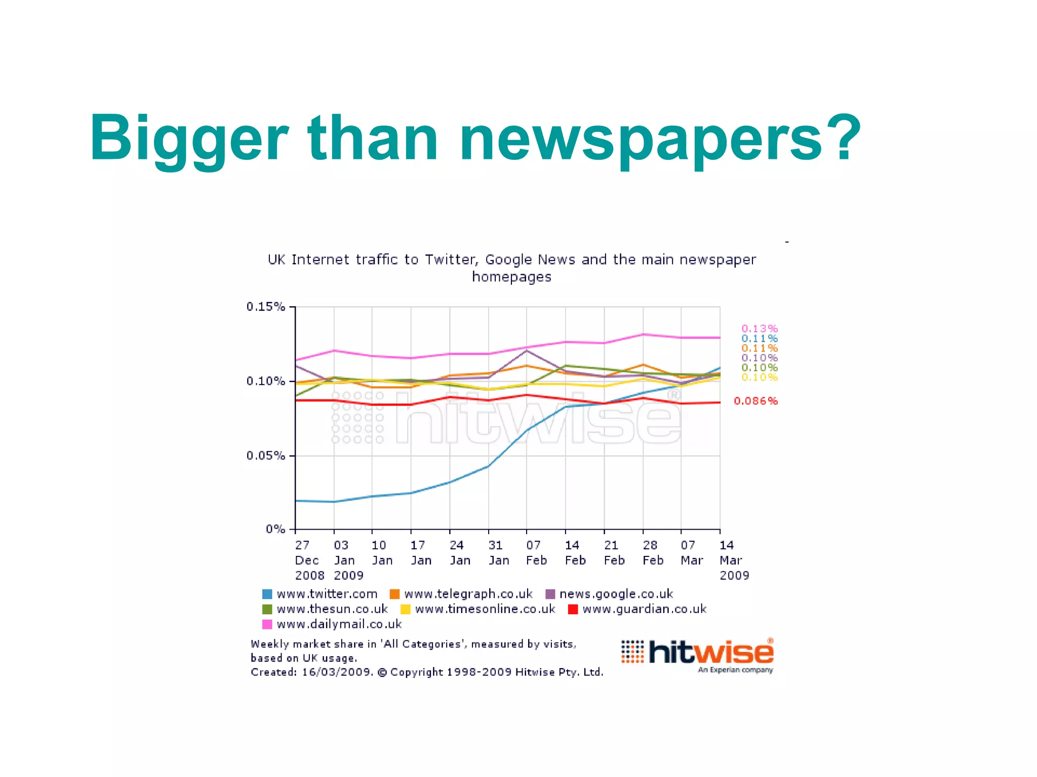 Bigger than newspapers? 