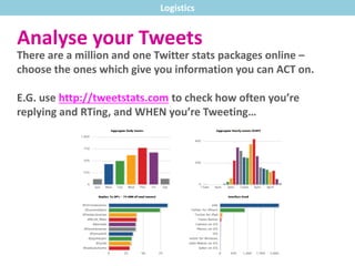Analyse your Tweets
There are a million and one Twitter stats packages online –
choose the ones which give you information you can ACT on.
E.G. use http://tweetstats.com to check how often you’re
replying and RTing, and WHEN you’re Tweeting…
Logistics
 