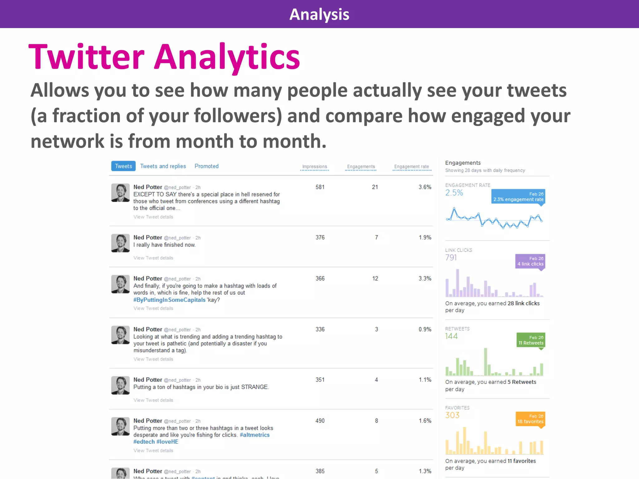 Twitter Analytics
Allows you to see how many people actually see your tweets
(a fraction of your followers) and compare how engaged your
network is from month to month.
Analysis
 