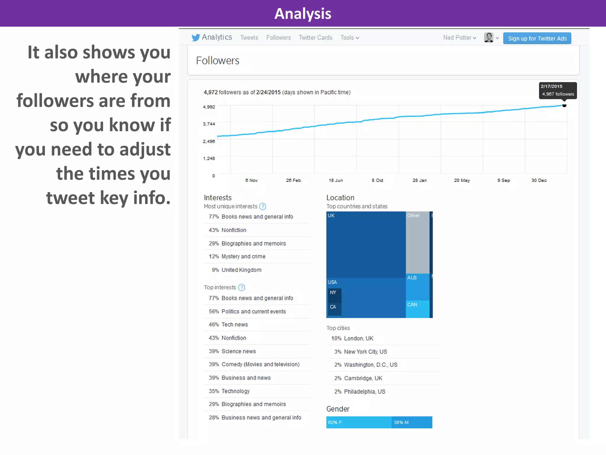 It also shows you
where your
followers are from
so you know if
you need to adjust
the times you
tweet key info.
Analysis
 