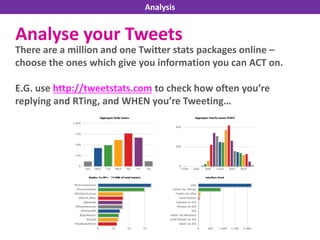 Analyse your Tweets
There are a million and one Twitter stats packages online –
choose the ones which give you information you can ACT on.
E.G. use http://tweetstats.com to check how often you’re
replying and RTing, and WHEN you’re Tweeting…
Analysis
 