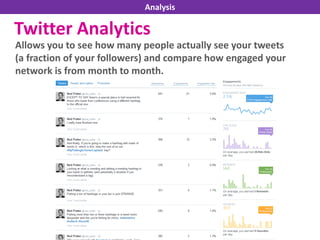 Twitter Analytics
Allows you to see how many people actually see your tweets
(a fraction of your followers) and compare how engaged your
network is from month to month.
Analysis
 