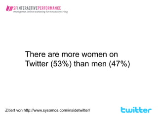 There are more women on
           Twitter (53%) than men (47%)




Zitiert von http://www.sysomos.com/insidetwitter/
 
