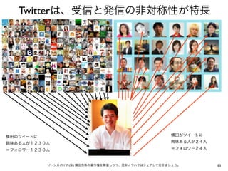 Twitterは、受信と発信の非対称性が特長




横田のツイートに                                            横田がツイートに

興味ある人が１２３０人                                         興味ある人が２４人

＝フォロワー１２３０人                                         ＝フォロワー２４人



           イーンスパイア(株) 横田秀珠の著作権を尊重しつつ、是非ノウハウはシェアして行きましょう。        11
 