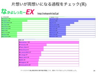 片想いが両想いになる過程をチェック(笑)

               http://nakayoshi.hp2.jp/




  イーンスパイア(株) 横田秀珠の著作権を尊重しつつ、是非ノウハウはシェアして行きましょう。   14
 