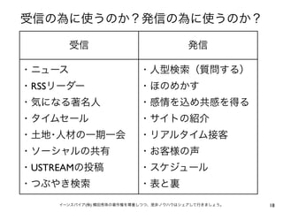 受信の為に使うのか？発信の為に使うのか？

        受信                              発信

・ニュース                      ・人型検索（質問する）
・RSSリーダー                   ・ほのめかす
・気になる著名人                   ・感情を込め共感を得る
・タイムセール                    ・サイトの紹介
・土地･人材の一期一会                ・リアルタイム接客
・ソーシャルの共有                  ・お客様の声
・USTREAMの投稿                ・スケジュール
・つぶやき検索                    ・表と裏
     イーンスパイア(株) 横田秀珠の著作権を尊重しつつ、是非ノウハウはシェアして行きましょう。   18
 