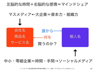 左脳的な時間＋右脳的な感情＝マインドシェア

 マスメディア←大企業＝資本力・組織力

   ↓
  会社名                誰から
  商品名                  何を                   個人名
 サービス名            買うのか？

                                              ↑
中小・零細企業＝時間・手間→ソーシャルメディア
    イーンスパイア(株) 横田秀珠の著作権を尊重しつつ、是非ノウハウはシェアして行きましょう。   27
 