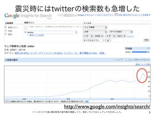 震災時にはtwitterの検索数も急増した




                 http://www.google.com/insights/search/
  イーンスパイア(株) 横田秀珠の著作権を尊重しつつ、是非ノウハウはシェアして行きましょう。       3
 