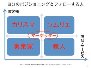 自分のポジショニングとフォローする人




           マーケッター




  イーンスパイア(株) 横田秀珠の著作権を尊重しつつ、是非ノウハウはシェアして行きましょう。
                                                  64
 