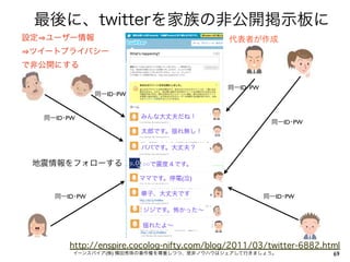  最後に、twitterを家族の非公開掲示板に
設定 ユーザー情報                                   代表者が作成
ツイートプライバシー
で非公開にする

                                           同一ID･PW
              同一ID･PW


  同一ID･PW               みんな大丈夫だね！  
                                                      同一ID･PW
                        太郎です。揺れ無し！  

                        ババです。大丈夫？  

 地震情報をフォローする            ○○で震度４です。   

                        ママです。停電(泣)   

    同一ID･PW             華子、大丈夫です                     同一ID･PW

                        ジジです。怖かった∼

                        揺れたよ∼      


       http://enspire.cocolog-nifty.com/blog/2011/03/twitter-6882.html
        イーンスパイア(株) 横田秀珠の著作権を尊重しつつ、是非ノウハウはシェアして行きましょう。               69
 