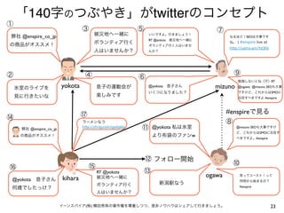 「140字のつぶやき」がtwitterのコンセプト
①
                                  ③                           ⑤                           ⑦
弊社 @enspire_co_jp                       被災地へ一緒に                   いいですよ。行きましょう！
                                                                                               なるほど！SEOは大事です
                                                                  RT @yokota 被災地へ一緒に
の商品がオススメ！                               ボランティア行く                                               ね。 ( #enspire live at
                                                                  ボランティア行く人はいませ
                                                                                               http://ustre.am/fd3N)
                                        人はいませんか？                  んか？




②                                  ④                                                             ⑨
                                                              ⑥                                    勉強しないとね（汗）RT

    氷室のライブを              yokota           息子の運動会が                 @yokota 息子さん           mizuno    @ogawa: @mizuno SEOも大事
                                                                  いくつになりました？                       ですけど、これからはSMOに
    見に行きたいな                               楽しみです                                                    注目すべきですよ #enspire




                                  ⑰                                                            #enspireで見る
⑭
                                  ラーメンなう                                                       ⑧
     弊社 @enspire_co_jp
                                  http://yfrog.com/gydzjebj
                                                              ⑪    @yokota 私は氷室                   @mizuno SEOも大事ですけ
                                                                                                  ど、これからはSMOに注目す
     の商品がオススメ！                                                     より布袋のファンw                      べきですよ。#enspire




                                                                  ⑫ フォロー開始
                                                                                                ⑩
⑯                                     ⑮
                                          RT @yokota           ⑬
                         kihara           被災地へ一緒に                                      ogawa        笑ってユースト！って
@yokota 息子さん                                                                                        何時から始まるの？
                                          ボランティア行く                      新潟駅なう
                                                                                                    #enspire
何歳でしたっけ？
                                          人はいませんか？


                         イーンスパイア(株) 横田秀珠の著作権を尊重しつつ、是非ノウハウはシェアして行きましょう。                                                 23
 