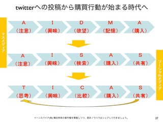 twitterへの投稿から購買行動が始まる時代へ




   イーンスパイア(株) 横田秀珠の著作権を尊重しつつ、是非ノウハウはシェアして行きましょう。   37
 
