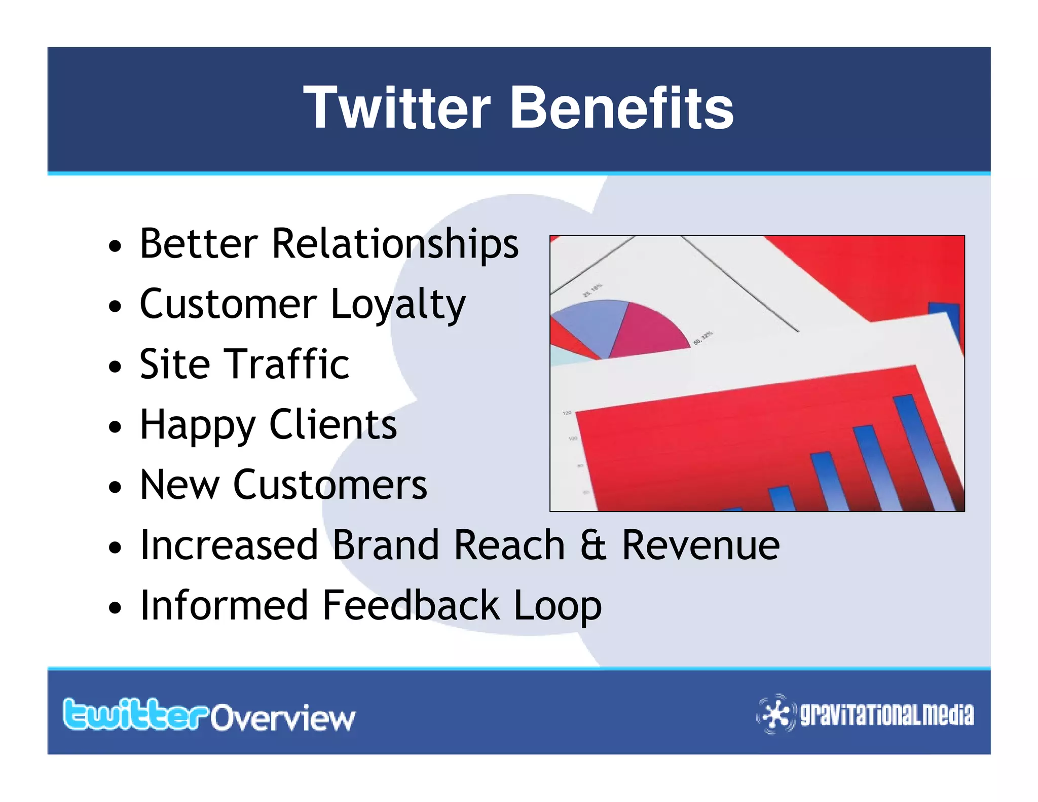 Twitter In 10 Slides Guide