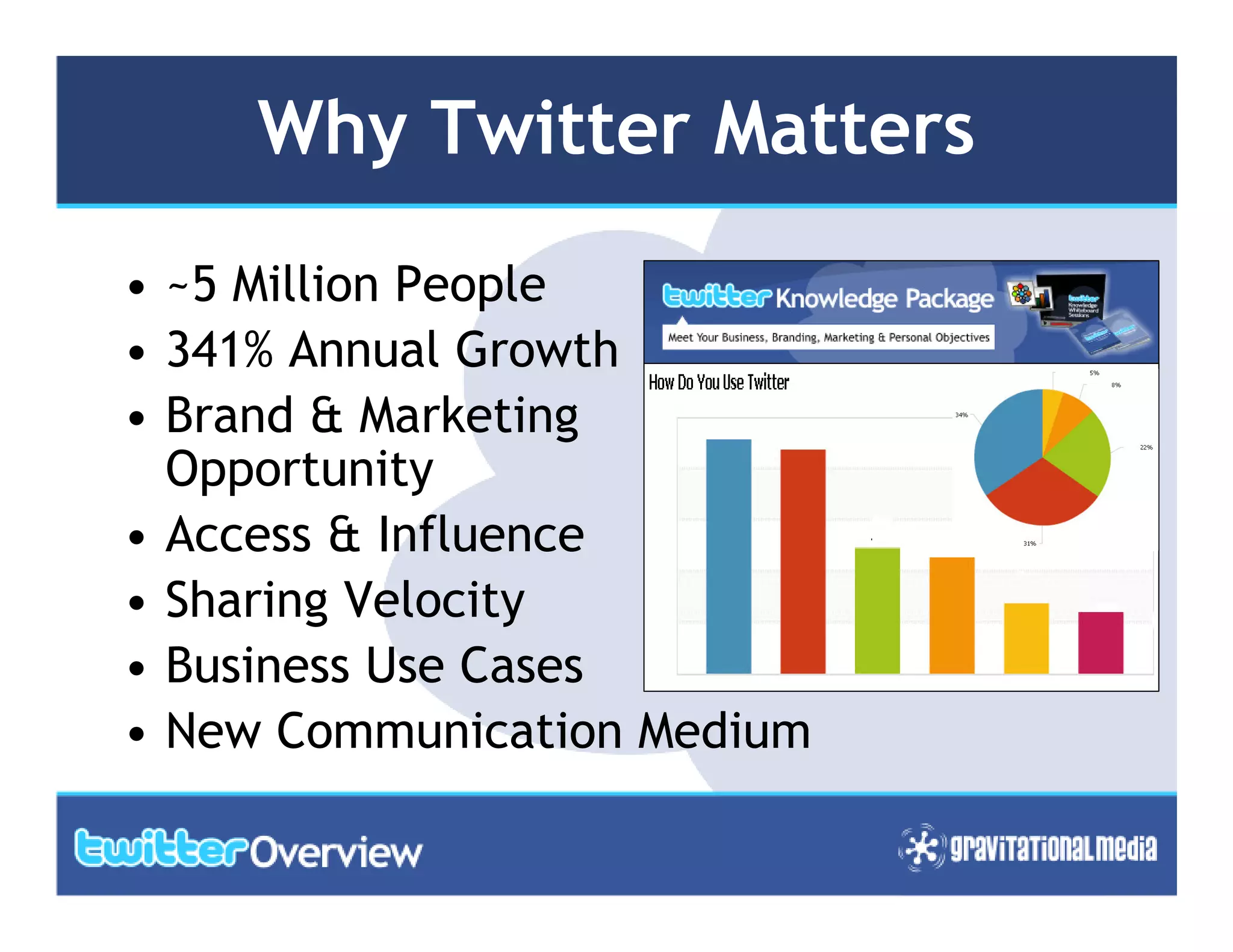 Twitter In 10 Slides Guide