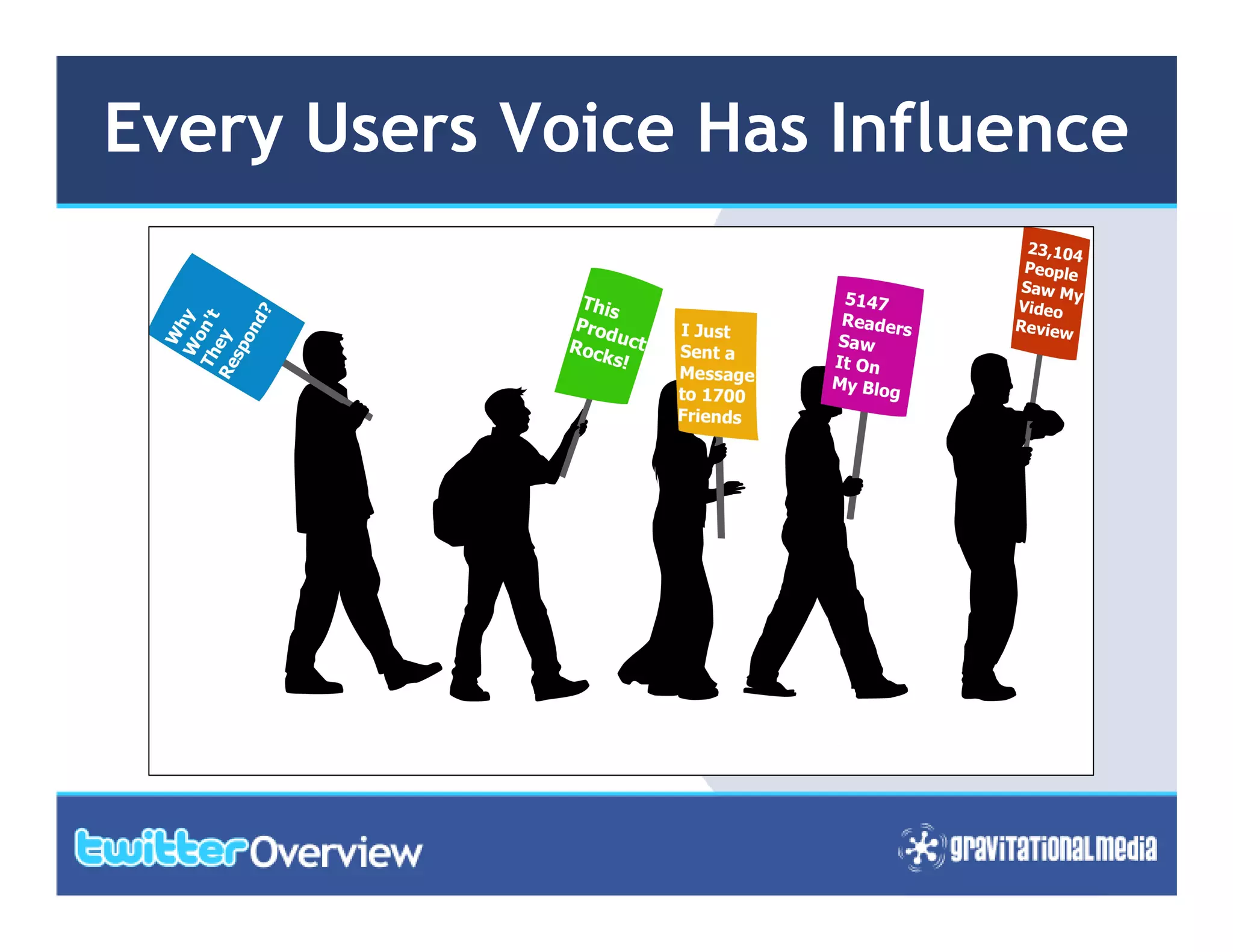 Twitter In 10 Slides Guide