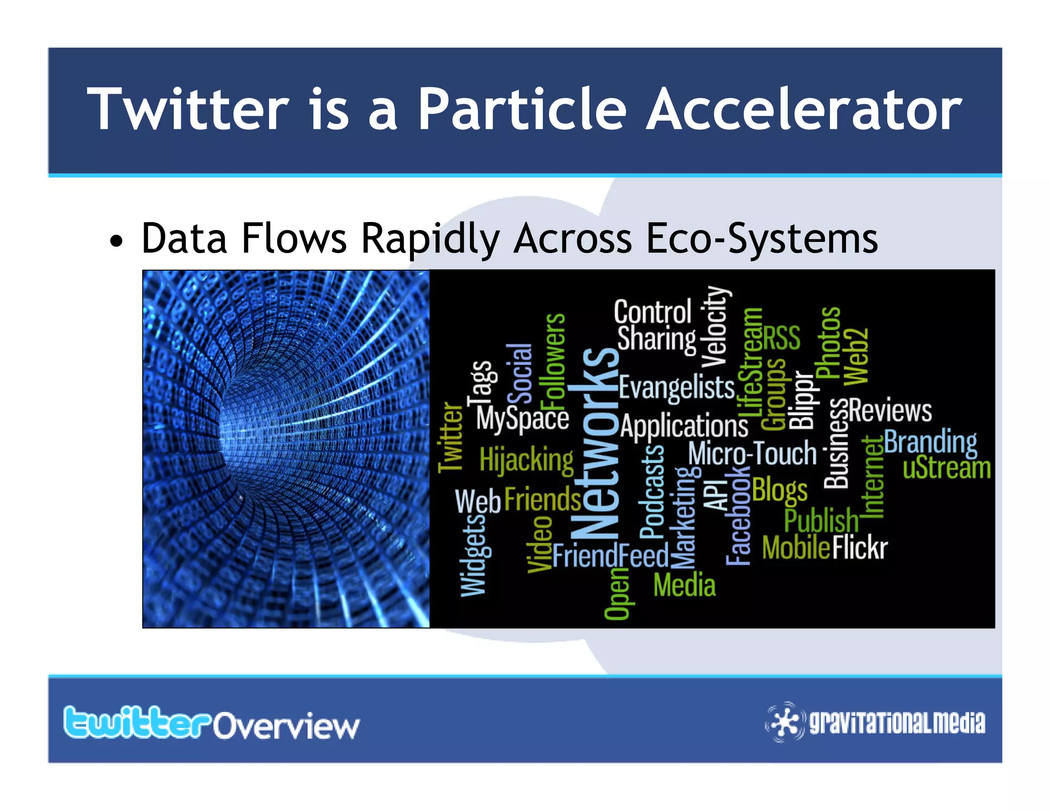 Twitter In 10 Slides Guide