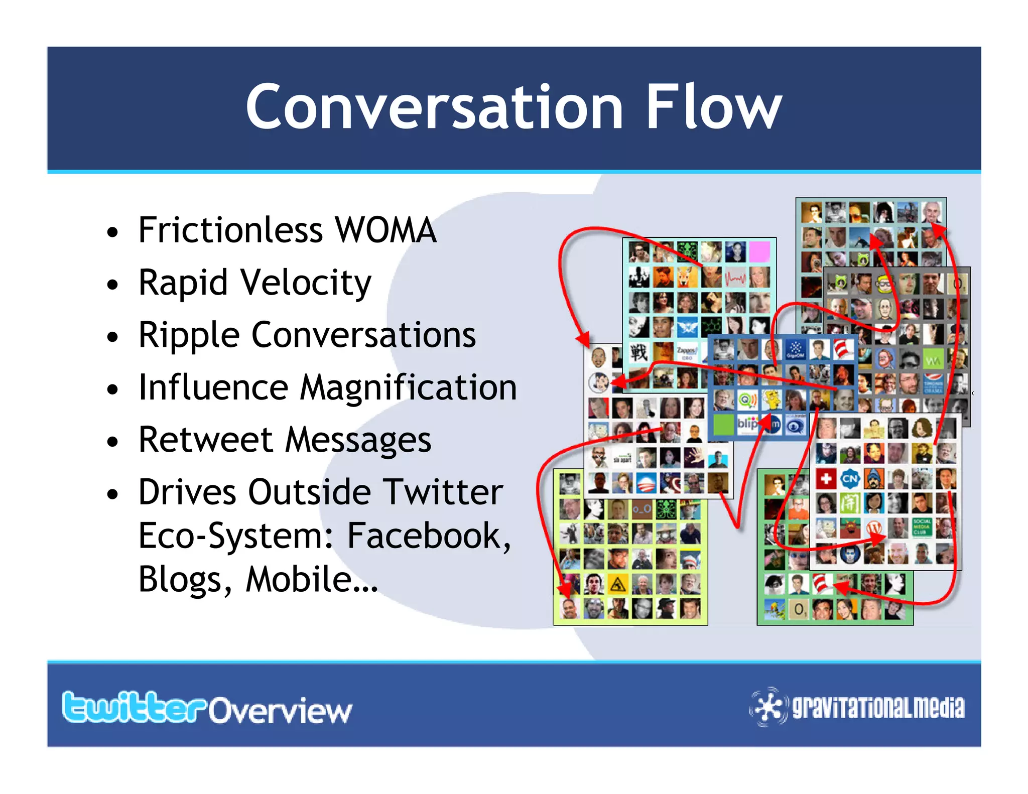 Twitter In 10 Slides Guide