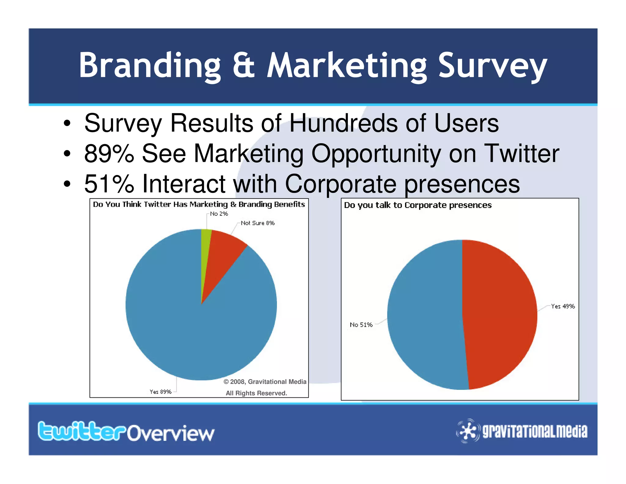 Twitter In 10 Slides Guide