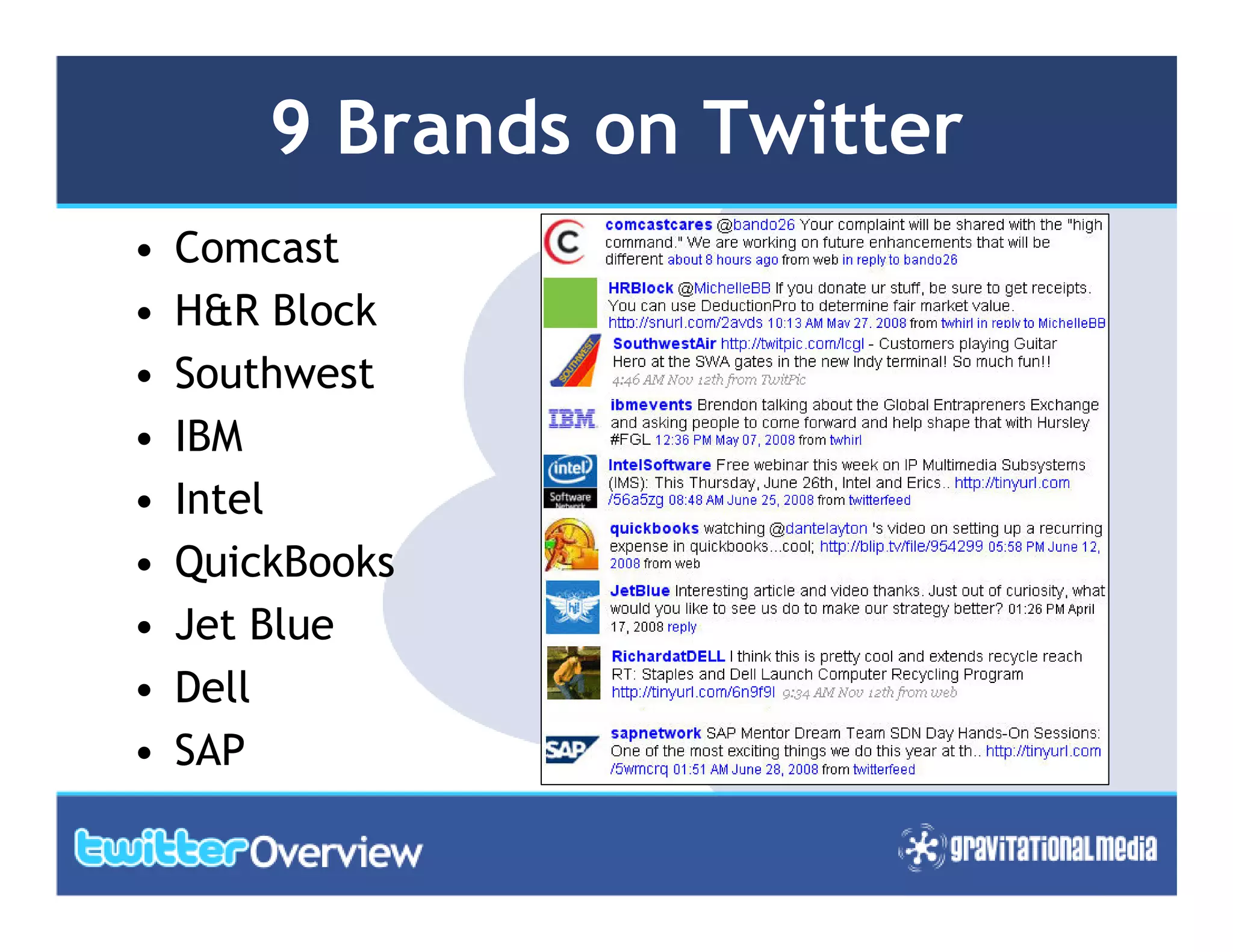 Twitter In 10 Slides Guide