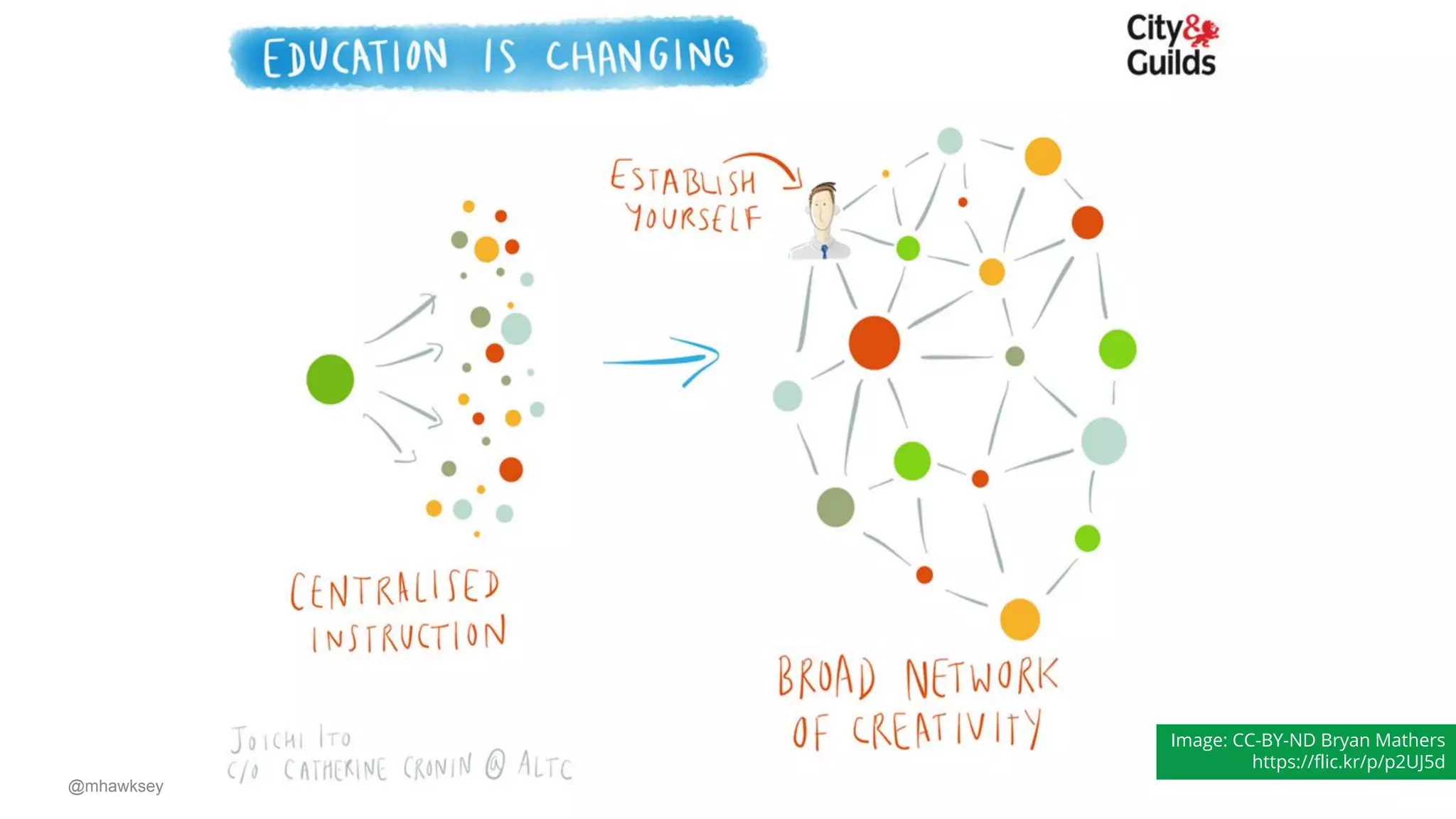 Education is changinging
@mhawksey 5
Image: CC-BY-ND Bryan Mathers
https://flic.kr/p/p2UJ5d
 