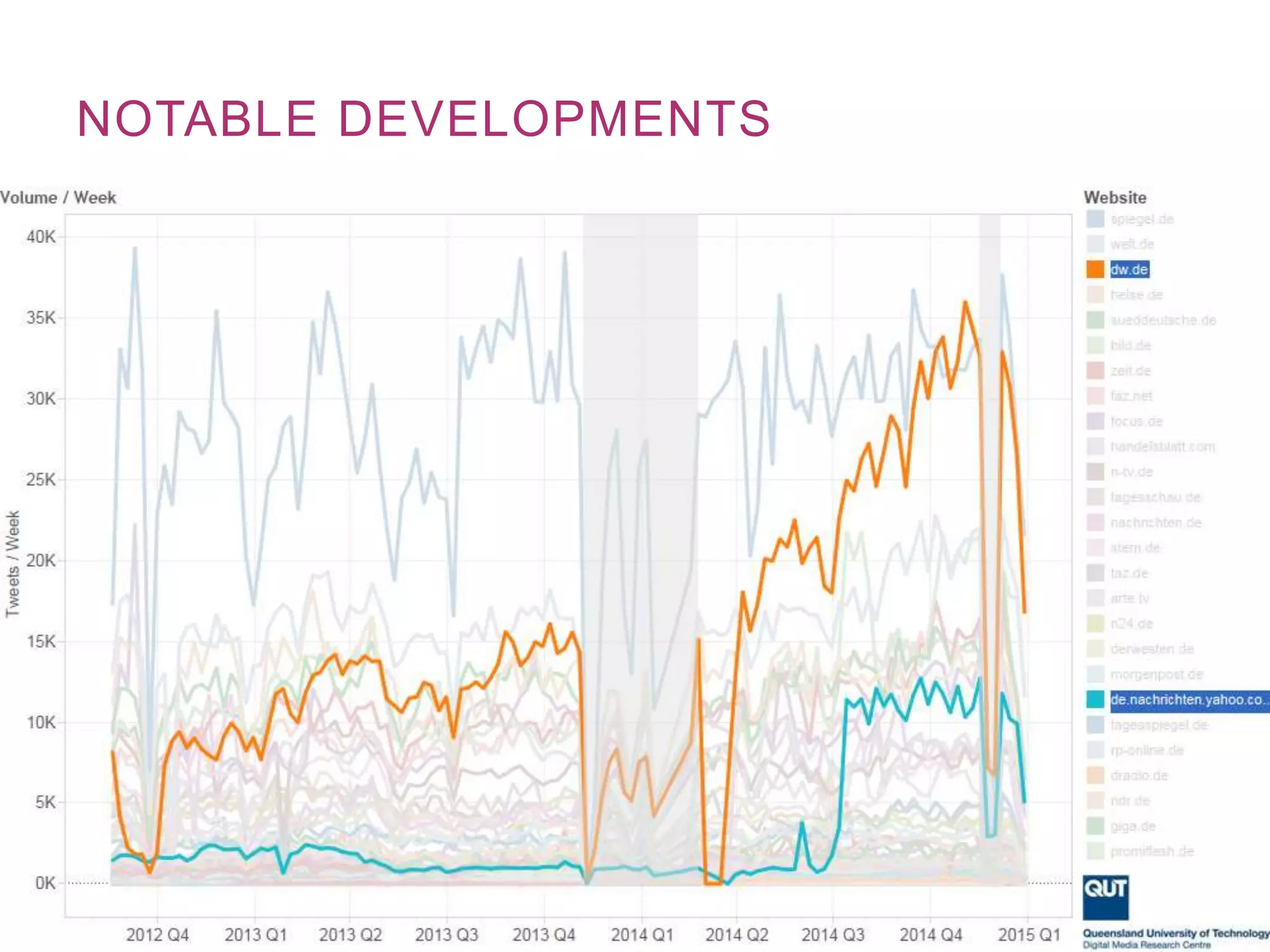 NOTABLE DEVELOPMENTS
 