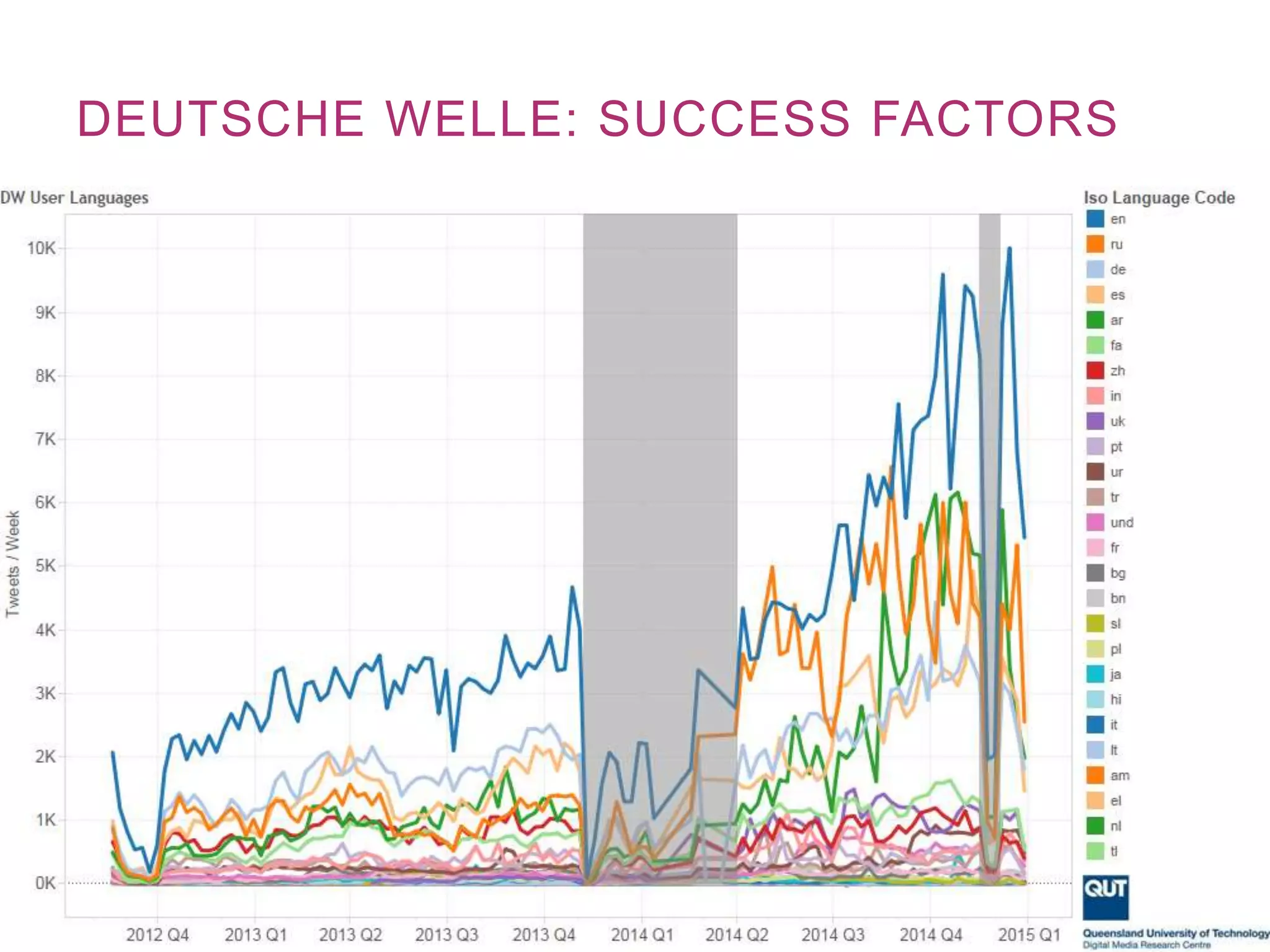 DEUTSCHE WELLE: SUCCESS FACTORS
 