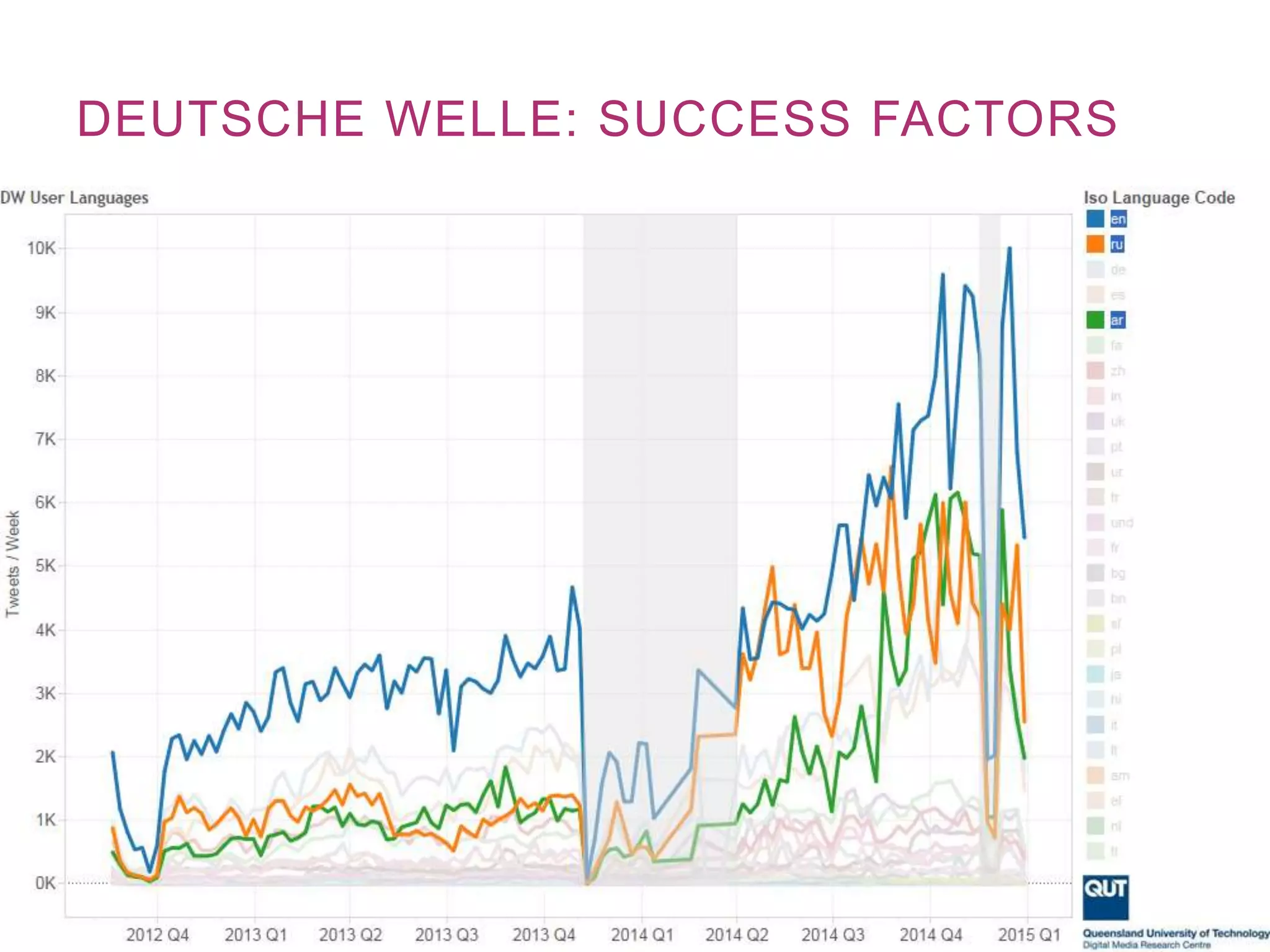 DEUTSCHE WELLE: SUCCESS FACTORS
 