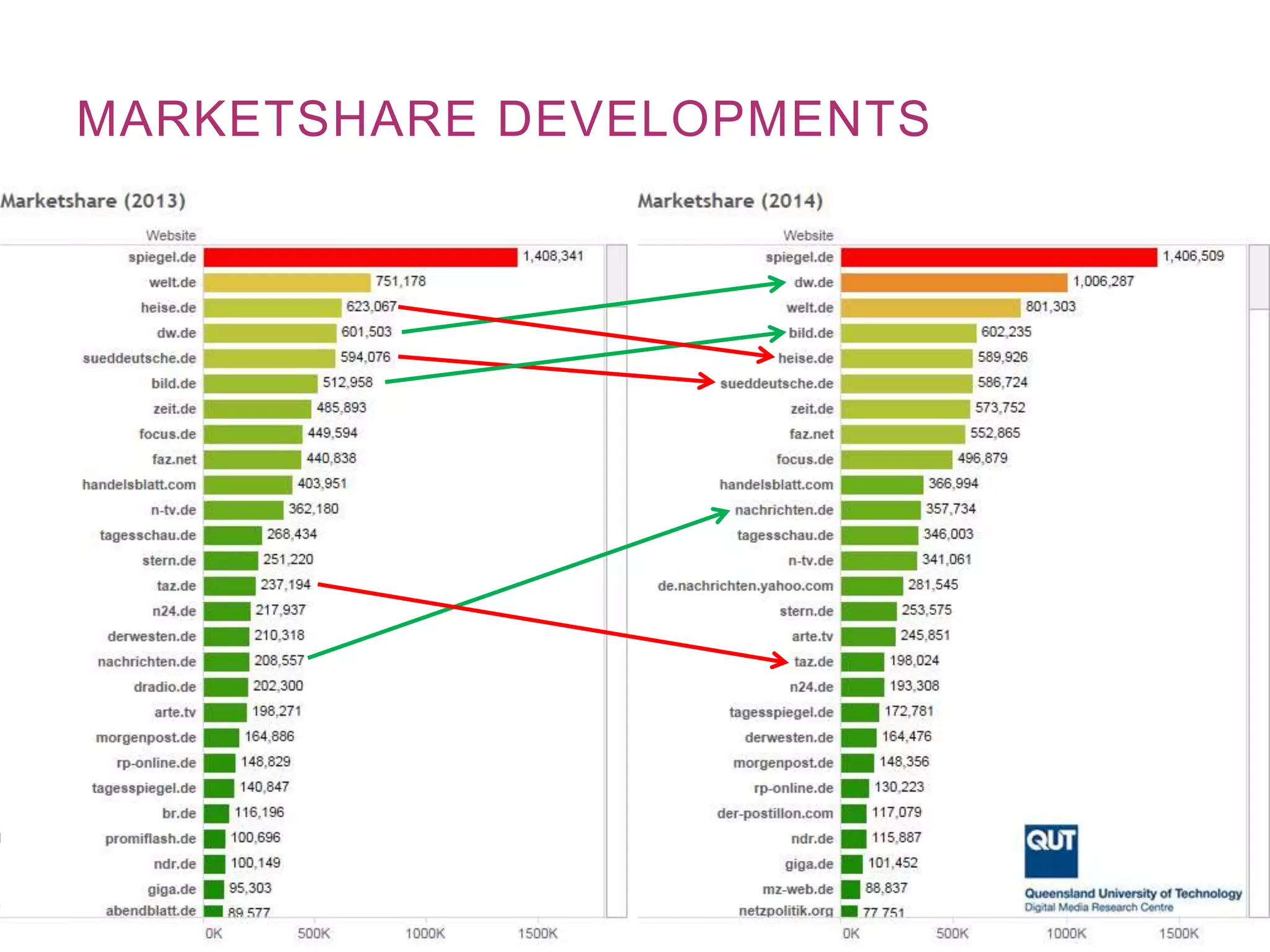 MARKETSHARE DEVELOPMENTS
 