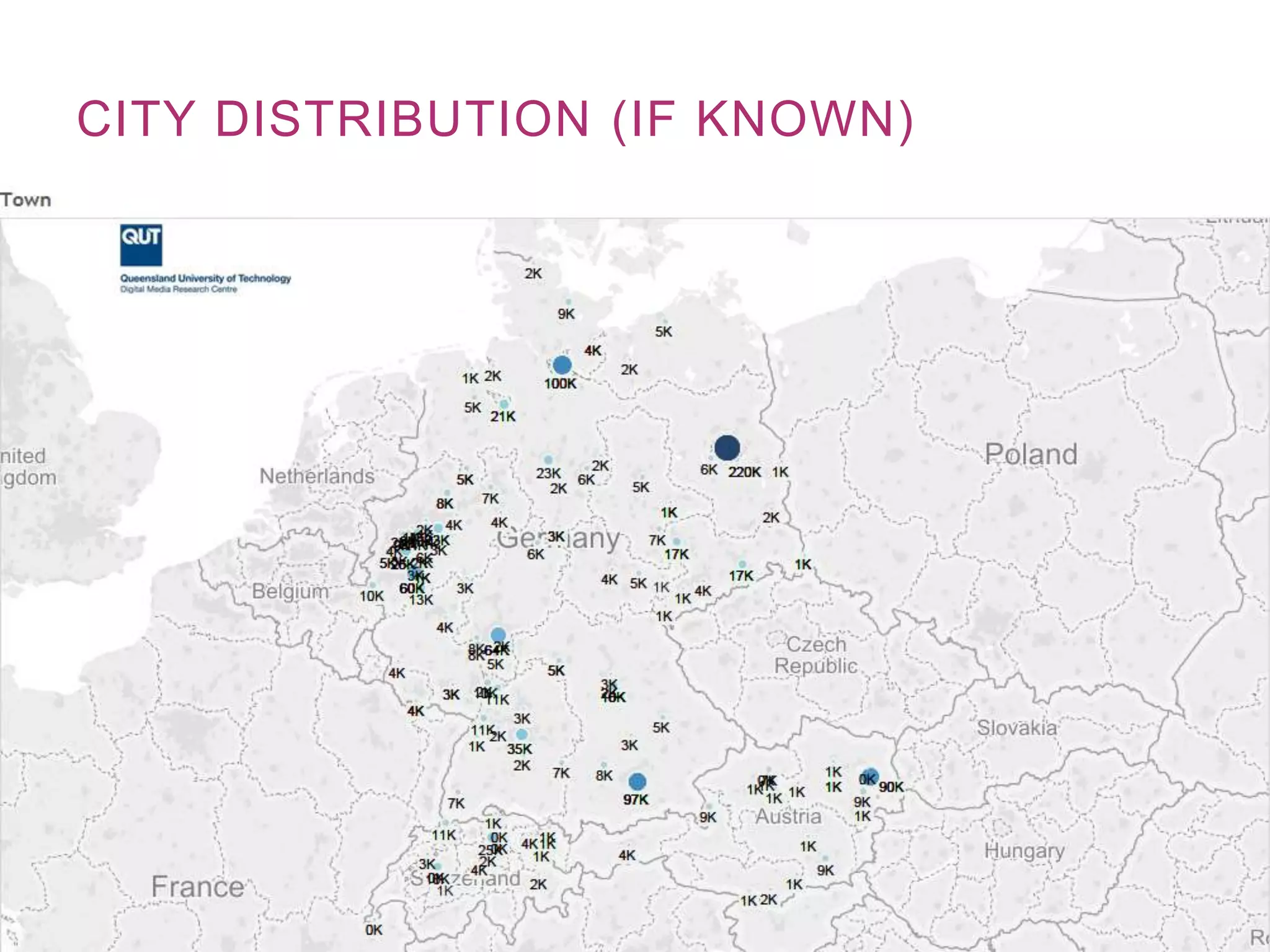 CITY DISTRIBUTION (IF KNOWN)
 