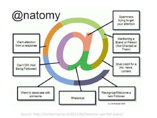 Source: http://twittermania.nl/2011/02/natomie-van-het-teken/
 