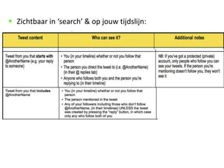  Zichtbaar in ‘search’ & op jouw tijdslijn:
 