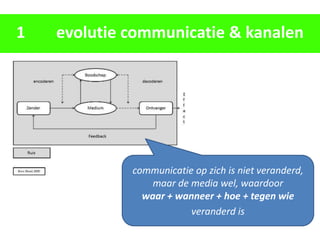 1   evolutie communicatie & kanalen




             communicatie op zich is niet veranderd,
                 maar de media wel, waardoor
               waar + wanneer + hoe + tegen wie
                         veranderd is
 