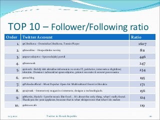 TOP 10 – Follower/Following ratio
Order        Twitter Account                                                            ...