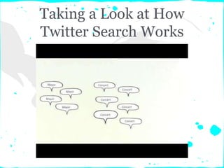 Taking a Look at How
Twitter Search Works
 