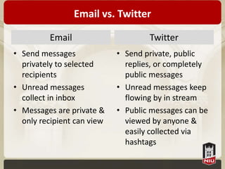 Email vs. Twitter

         Email                      Twitter
• Send messages             • Send private, public
  privately to selected       replies, or completely
  recipients                  public messages
• Unread messages           • Unread messages keep
  collect in inbox            flowing by in stream
• Messages are private &    • Public messages can be
  only recipient can view     viewed by anyone &
                              easily collected via
                              hashtags
 