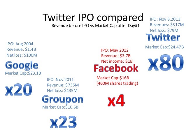 Twitter ipo market cap