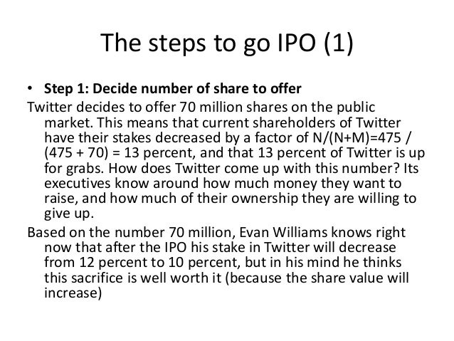 Twitter number of shares in ipo