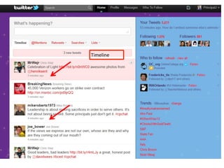 Timeline
 