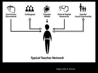 Image Credit: Alec Couros
Image credit: A. Couros
 