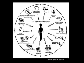 Image Credit: Alec Couros
Image credit: A. Couros
 