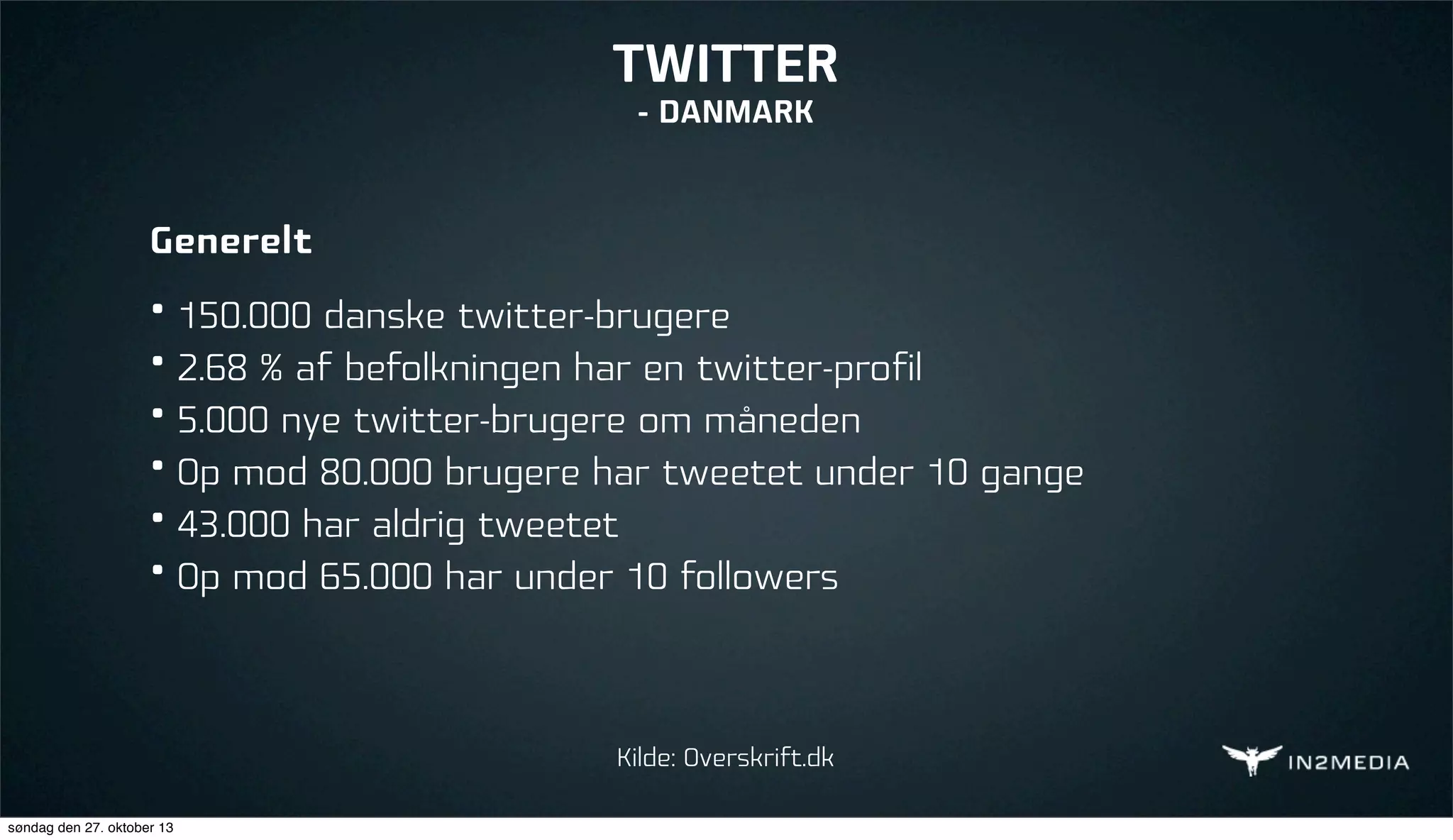 TWITTER
- DANMARK

Generelt
•
•
•
•
•
•

150.000 danske twitter-brugere
2.68 % af befolkningen har en twitter-profil
5.000 nye twitter-brugere om måneden
Op mod 80.000 brugere har tweetet under 10 gange
43.000 har aldrig tweetet
Op mod 65.000 har under 10 followers

Kilde: Overskrift.dk
søndag den 27. oktober 13

 