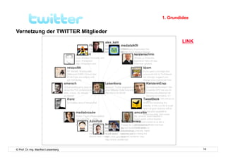 1. Grundidee


Vernetzung der TWITTER Mitglieder
                                               LINK




© Prof. Dr.-Ing. Manfred Leisenberg                   14
 