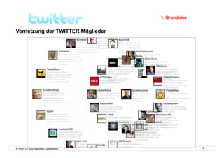 1. Grundidee


Vernetzung der TWITTER Mitglieder




© Prof. Dr.-Ing. Manfred Leisenberg                  15
 